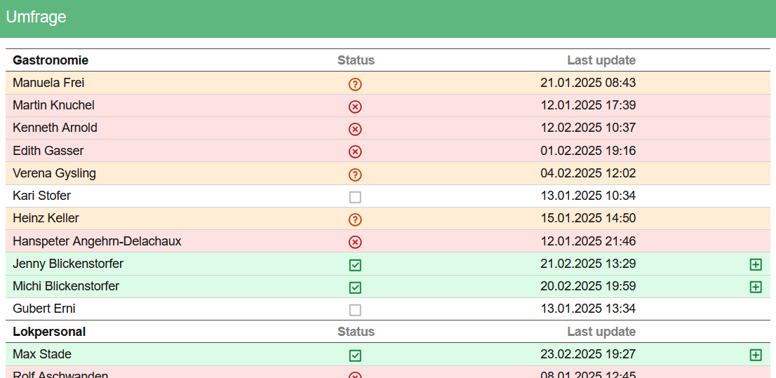 anlaesse_personal_umfrage_resultat_anzeige