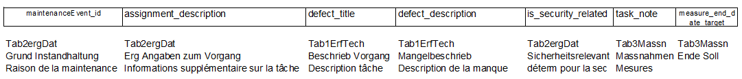 arbeiten_import_daten_gehen_wohin