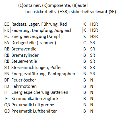 einstellungen_komponenten_sicherheitsrelevanz