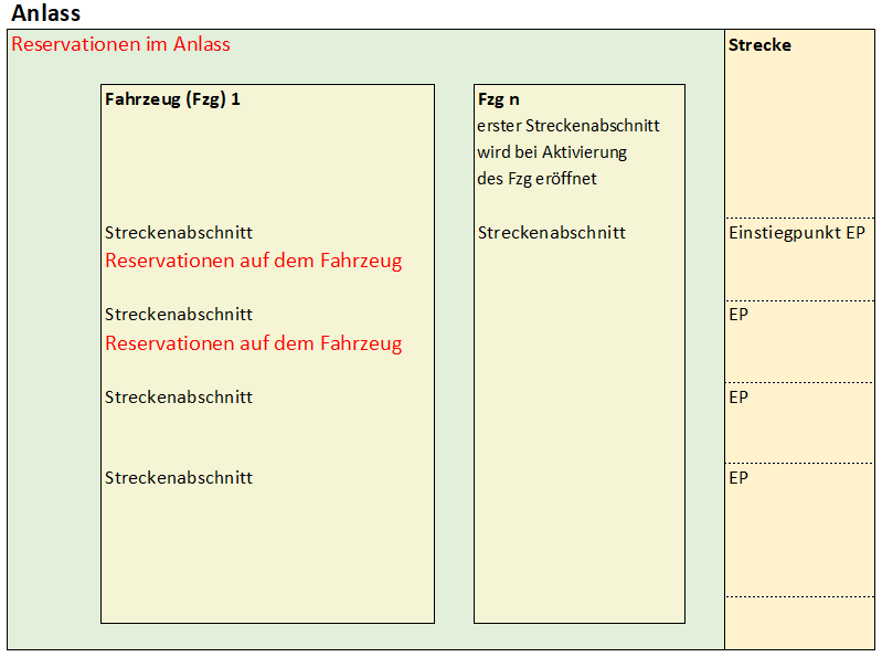 Anlaesse_Reservationen_Prinzip
