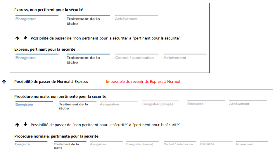arbeiten_ablaeufe_und_wechsel